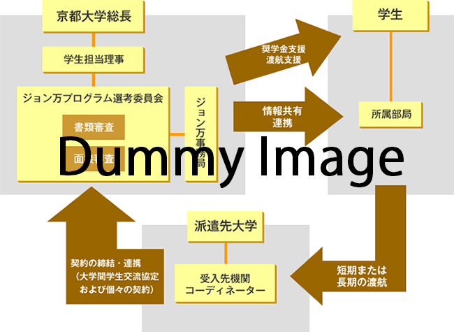 Organizational chart