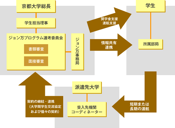 組織・支援体制図